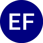 Euclidean Fundamental Value ETF