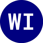 Logo of WisdomTree India Earnings (EPI).
