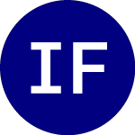 Logo of iShares Focused Value Fa... (FOVL).