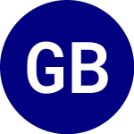 Logo of Global Beta Low Beta ETF (GBLO).