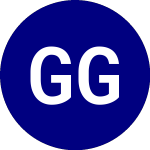 Logo of Gabelli Global Utility a... (GLU-A).