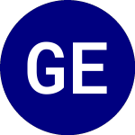 Logo of Gotham Enhanced 500 ETF (GSPY).