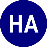 Logo of Horizon Acquisition Corp... (HZON.U).