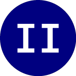 Logo of iShares International Se... (IDV).