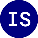 Logo of iShares S&P Small Cap 60... (IJS).