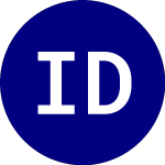 Logo of iShares Dow Jones US (IYY).