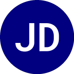 Logo of JPMorgan Diversified Ret... (JPGE).