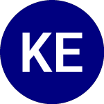 Logo of KraneShares European Car... (KEUA).