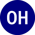 Logo of Opticare Health (OPT).