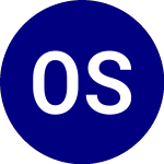 Logo of Overlay Shares Municipal... (OVM).