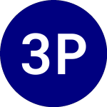 Logo of 3D Printing ETF (PRNT).