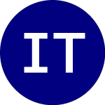 Logo of Innovator Triple Stacker... (TSJA).