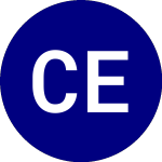 Logo of Columbia EM Core ex Chin... (XCEM).