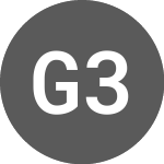 Logo of Graniteshares 3x Short C... (3SCO).