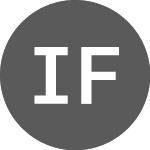 Logo of International Finance (NSCIT1969780).