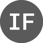 Logo of IND FDO IMOB (IFIL11).