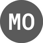 Logo of Mobly ON (MBLY1F).