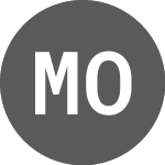 Logo of Mobly ON (MBLY3R).
