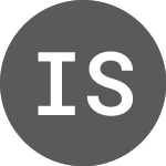 Logo of IMC S/A (MEAL3T).