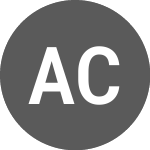 Axiom Capital Advisors Share Chart - ACA