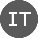 Logo of IBK Token (IBKBTC).