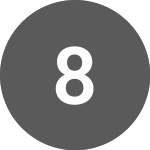 Logo of 88mph.app (MPHUST).