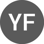 Logo of YEAR FINANCE GYM (YGYMBTC).