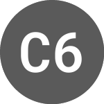 Logo of Claranova 6% until 6/27/... (CLAAA).