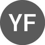 Younited Financial SA