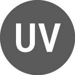 Logo of UAH vs US Dollar (UAHUSD).