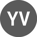 Logo of YER vs Sterling (YERGBP).
