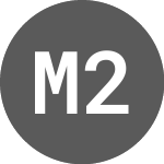 Logo of Miraeasset 2X Leveraged ... (520068).