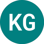 Logo of Karnov Group Ab (publ) (0A39).