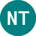 Logo of Nokian Tyres (0FFY).