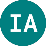 Logo of Irras Ab (0GDW).