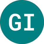 Logo of Guggenheim Invest S&p Gl... (0HZP).