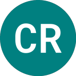 Logo of Coresite Realty (0I3T).