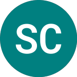 Logo of Sonae Capital Sgps (0IEF).