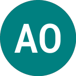Logo of A. O. Smith (0L7A).