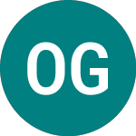 Logo of Ottakringer Getraenke (0M4F).