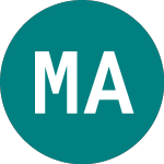 Logo of Market Access Daxglobal ... (0MJN).