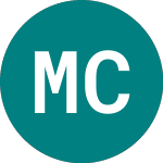 Logo of Mci Capital (0ODV).