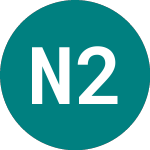 Logo of Nordic 2.75% (14KH).