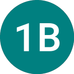 Logo of 1x Bidu (1BID).