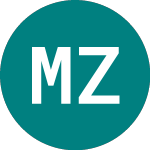 Molineux Z