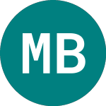 Logo of Meadow.fin B (37QM).