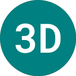 3D Diagnostic
