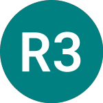 Logo of Robeco 3dgl (3DGG).