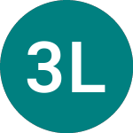 Logo of 3x Long Japan (3JPN).