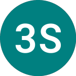 Logo of 3x South Korea (3SKE).